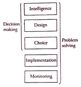 Decision-making as a component of problem solving