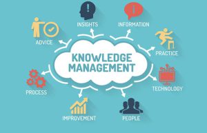 BCA 3rd Year Concept of Knowledge Management Notes Study Material