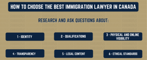 How to Choose the Right Immigration Attorney in Canada 2023